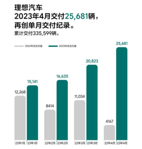 一群被&ldquo;抛弃&rdquo;的车主？理想OTA升级 并不包含ONE