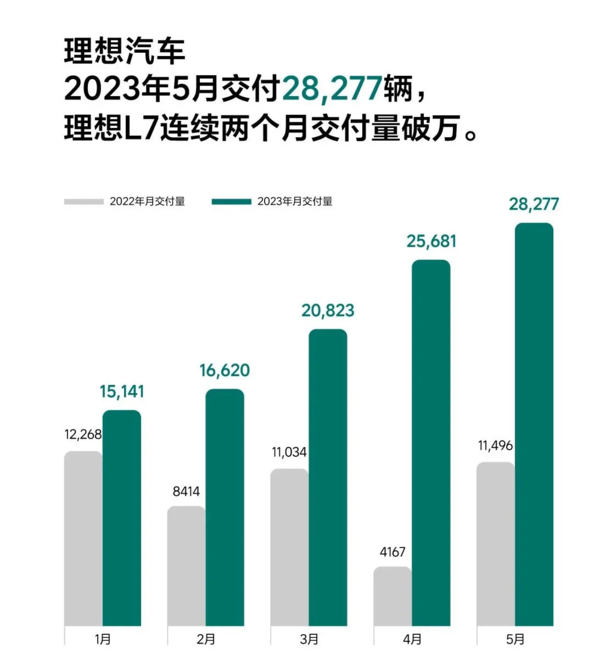 5月新能源销量分析:比亚迪&ldquo;冠军&rdquo;初显威 江湖再无&ldquo;蔚小理&rdquo;