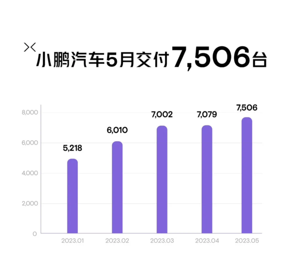 5月新能源销量分析:比亚迪&ldquo;冠军&rdquo;初显威 江湖再无&ldquo;蔚小理&rdquo;