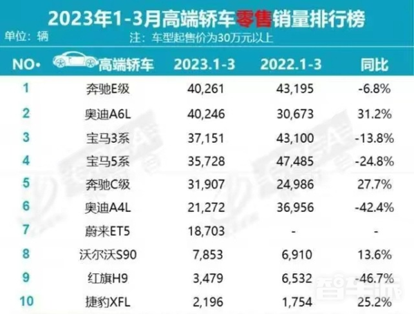 新款红旗H9官图和配置信息曝光 有望在6月宣布上市