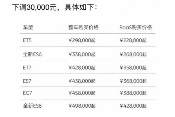 销量下跌 变相降价 蔚来的换电策略究竟有没有未来？