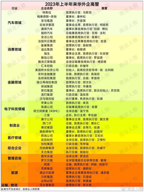 比尔盖茨前 今年已有超40位外企高管来华 看看都有谁？