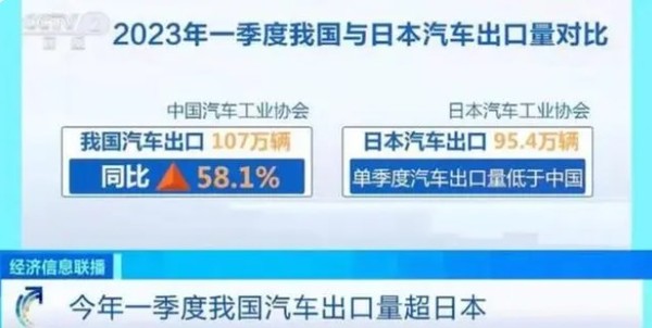 今年中国汽车出口有望达440万辆 新能源车占比将超30%