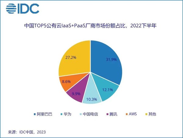 又是一年9月10日 阿里巴巴集团换帅 将以&ldquo;云&rdquo;战未来