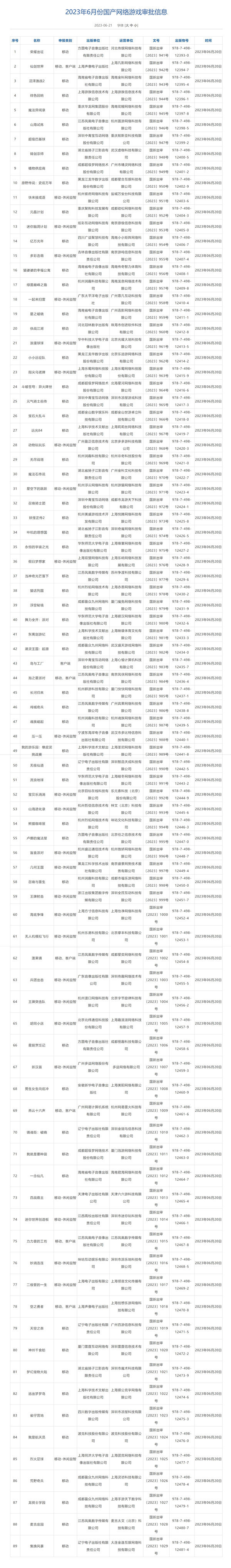 共89款！6月国产游戏版号公布 《流浪地球》手游在列