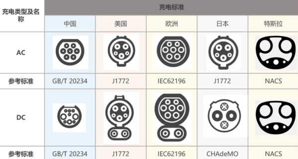 众多车企加入NACS 马斯克一统北美充电市场或真将实现