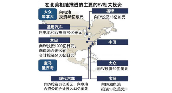 日媒：电动车投资涌向北美 10家车企合计超20万亿日元