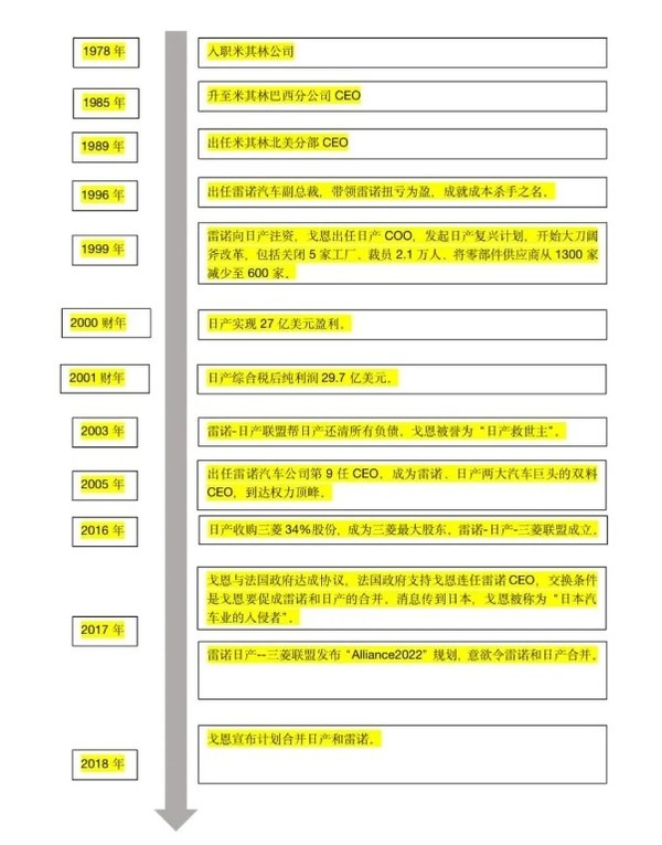 日产被前CEO告上法庭 背后故事太刺激：权斗、越狱&hellip;