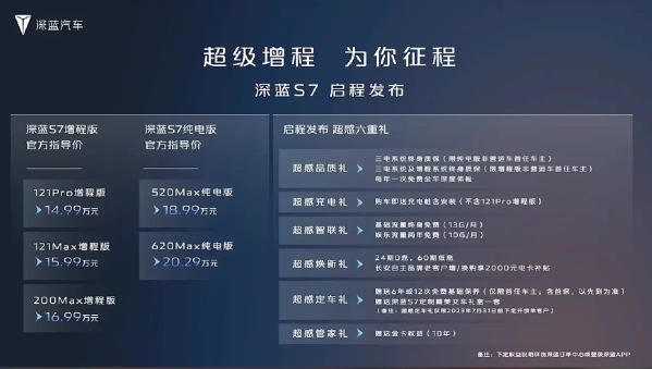 深蓝S7选购指南 长续航增程版最值得买 纯电性价比不高