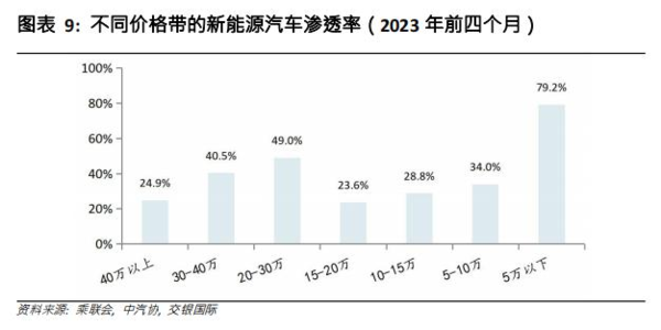 御龙天下年中观察：新能源汽车内卷加剧 买车还能再等等？