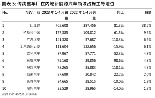 御龙天下年中观察：新能源汽车内卷加剧 买车还能再等等？