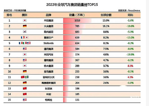 日本车企实力雄厚却搞不好电动车？这几点不得不说