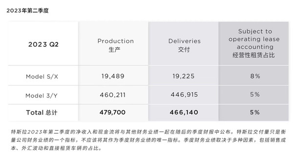 上半年国内主要新能源车企销量汇总：比亚迪仍是王者