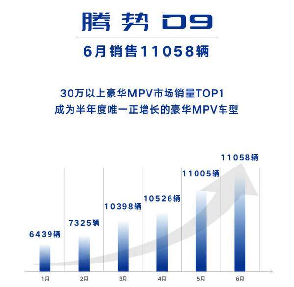 上半年国内主要新能源车企销量汇总：比亚迪仍是王者