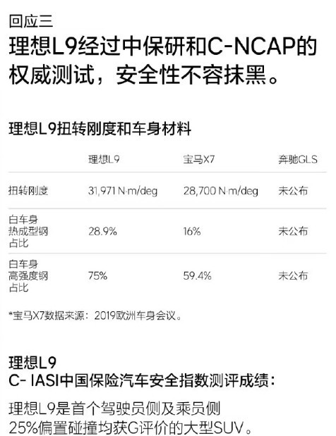 理想汽车：理想L9直面恶意诋毁 某国产品牌恶意抹黑