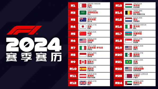 F1 2024赛历公布 中国站时隔5年再度回归 4月19-21日举办