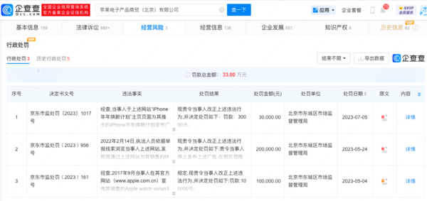 苹果因买卖合同纠纷被强制执行 曾多次因广告违法被罚
