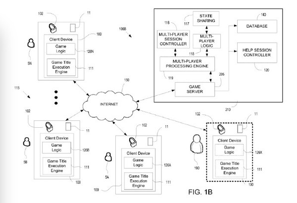 索尼新专利公布：可实时连线&ldquo;游戏达人&rdquo;获得协助