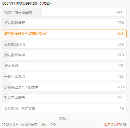 微信最需要增加什么新功能？7成网友投了它 深得我心