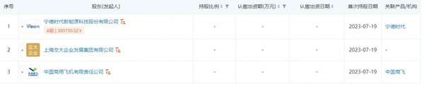 电动飞机要来了？宁德时代联合中国商飞成立航空公司