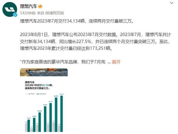 理想汽车7月交付34134辆！连续两月交付量破三万