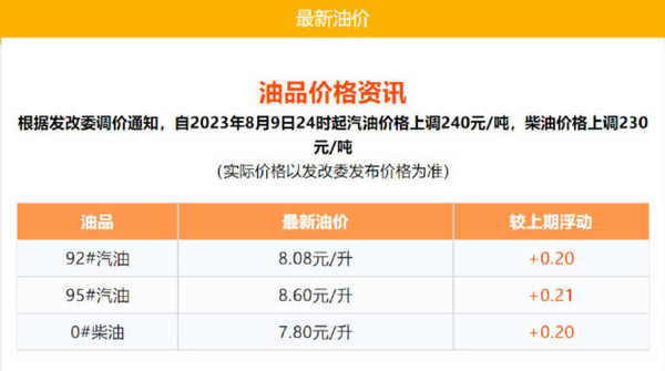 确定了 今晚国内油价将大幅度上调 车主最好提前加油