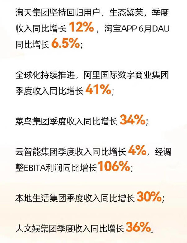 阿里巴巴改革大获成功：最新财报利润最高增长106%