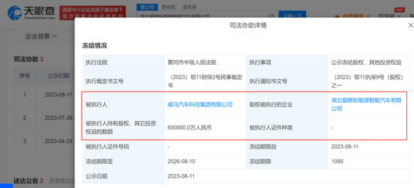 威马汽车所持60亿股权被冻结 又一新势力面临危机？