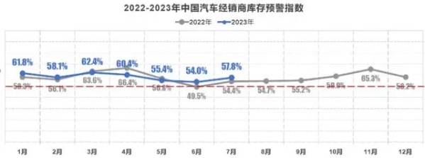 10余家车企降价 最低6折购车 新一轮汽车价格战已开启？