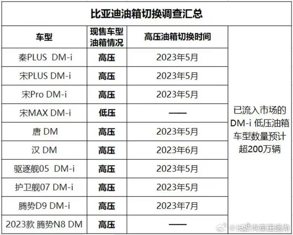 长城高管评价比亚迪：编织的格局 掩不了内心的慌张