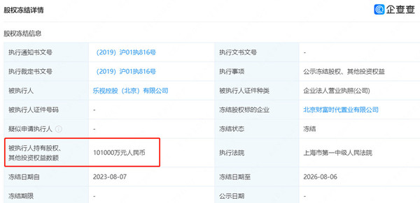 乐视控股所持10亿股权被冻结！涉及借款合同纠纷案