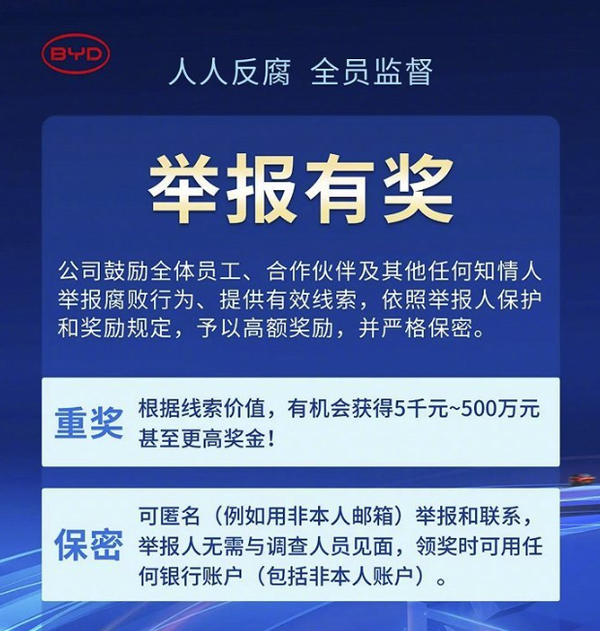 比亚迪官方鼓励举报贪腐行为 最高可奖励500万元！