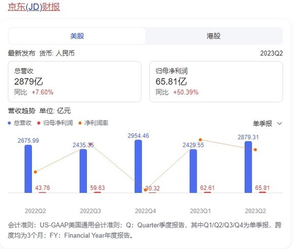 京东将包邮门槛&ldquo;砍一刀&rdquo; 拼多多们如何应对&ldquo;低价&rdquo;大战？