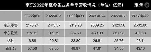 京东将包邮门槛&ldquo;砍一刀&rdquo; 拼多多们如何应对&ldquo;低价&rdquo;大战？