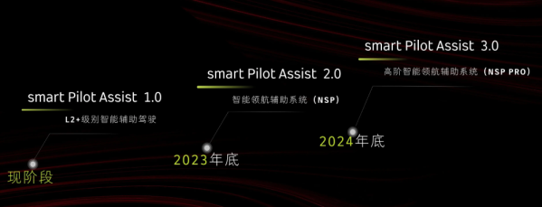 smart披露智能驾驶迭代战略路线 A轮融资正稳步推进中