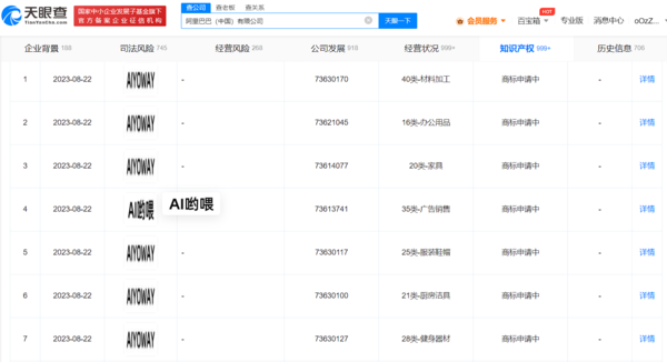阿里巴巴申请多个AI哟喂、AIYOWAY商标 谐音梗扣钱！