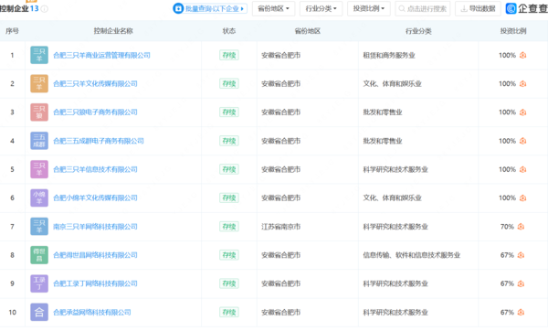 疯狂小杨哥称每月发薪超5000万 剪辑师工资最高二十万