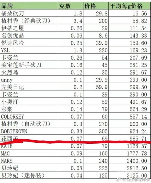 花西子客服回应李佳琦怼网友：会有专门的部门调查