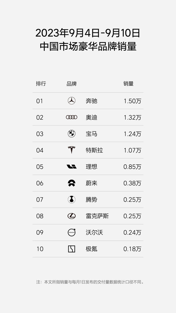 理想汽车再度公布周销量：跻身中国市场新能源销量前三