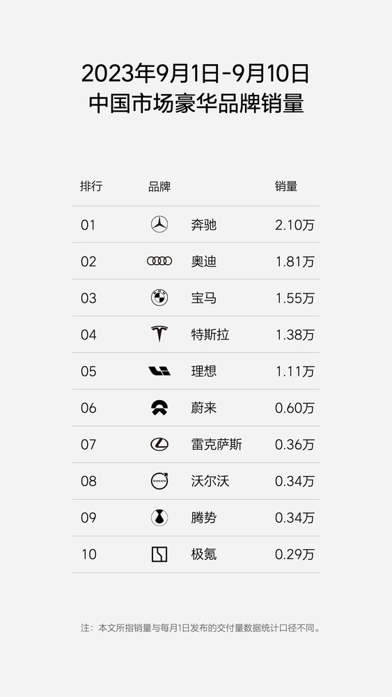 理想汽车再度公布周销量：跻身中国市场新能源销量前三