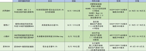 带轮子的&ldquo;Mate 60&rdquo;？ 问界新M7豪掷5个亿再造爆款