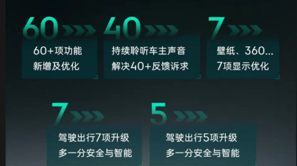 领克09开启Lynk OS N新版本OTA推送 优化驾驶辅助