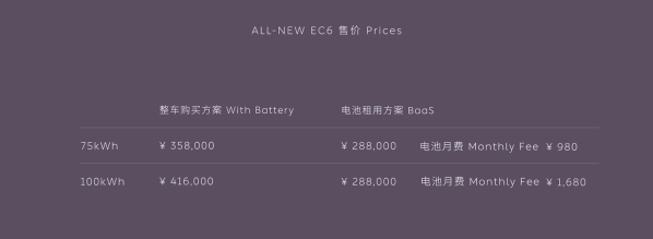 最低28.8万起 全新一代蔚来EC6正式上市 零百加速4.4秒