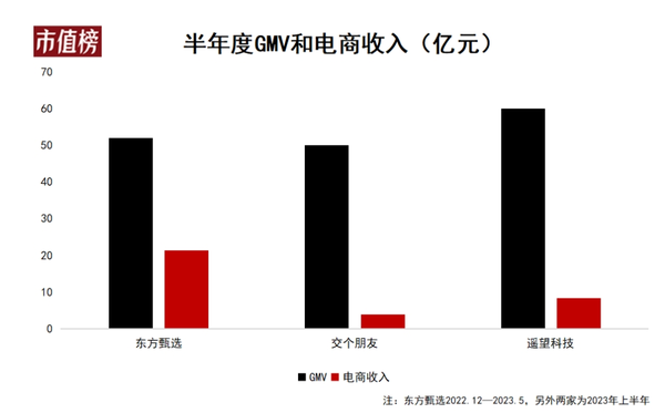 李佳琦们频繁翻车 直播电商陷入窘境 这生意还好做吗?