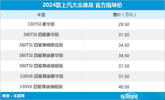 29.5万-40.5万元！2024款上汽大众途昂上市 共7款车型