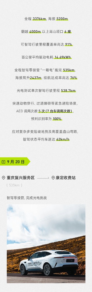 阿维塔发布智驾征珠峰战报 九天成功抵达珠峰大本营