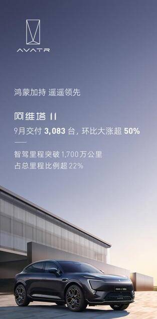 9月阿维塔11交付超3000辆 年底将建成350家渠道触点