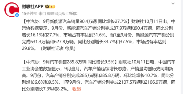 中汽协：9月汽车销售285.8万辆 同比增长9.5%