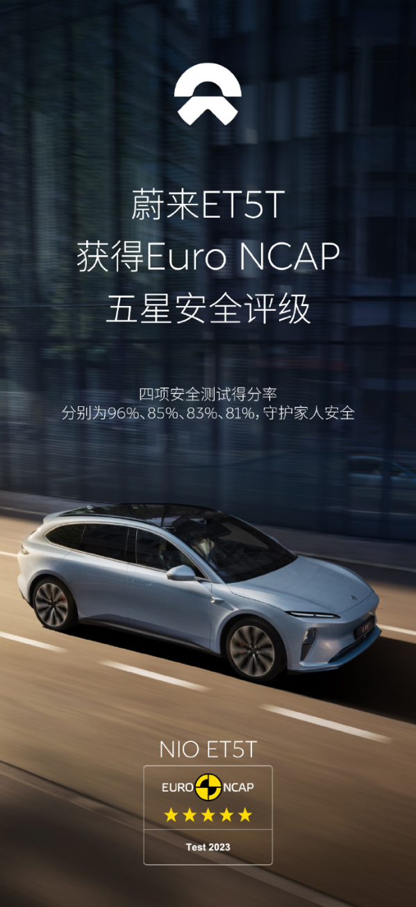 蔚来ET5T获Euro NCAP欧盟五星安全评级 安全感拉满