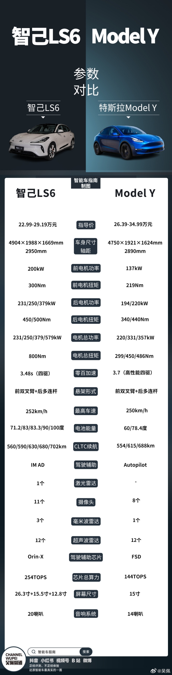 智己LS6参数对比特斯拉Model Y 这是全面碾压的节奏？